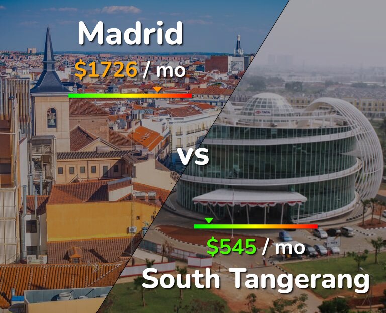 Cost of living in Madrid vs South Tangerang infographic