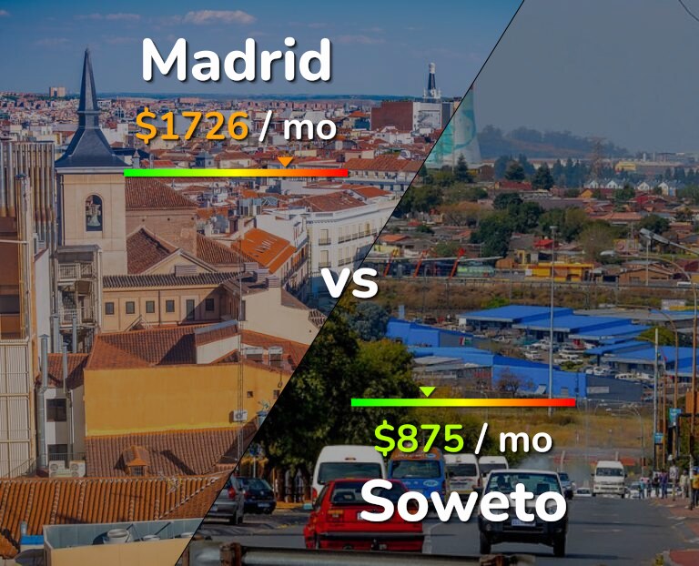 Cost of living in Madrid vs Soweto infographic