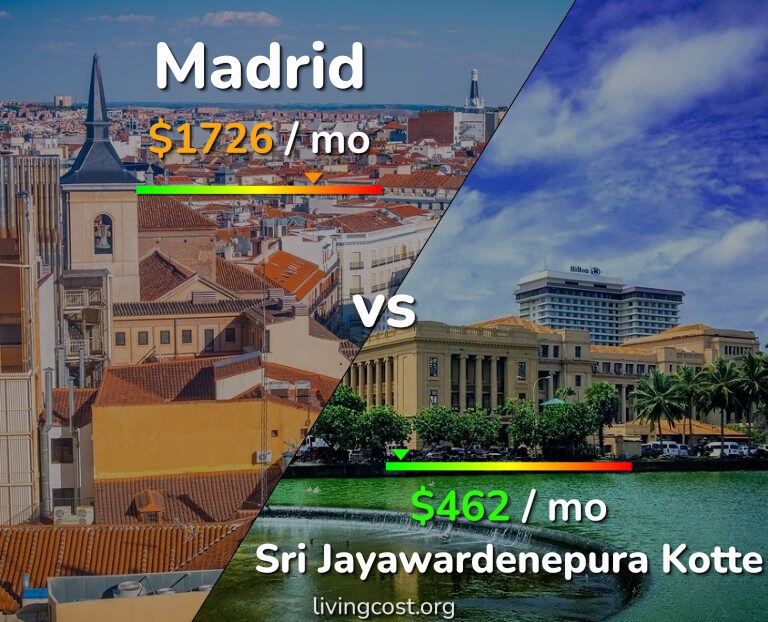 Cost of living in Madrid vs Sri Jayawardenepura Kotte infographic