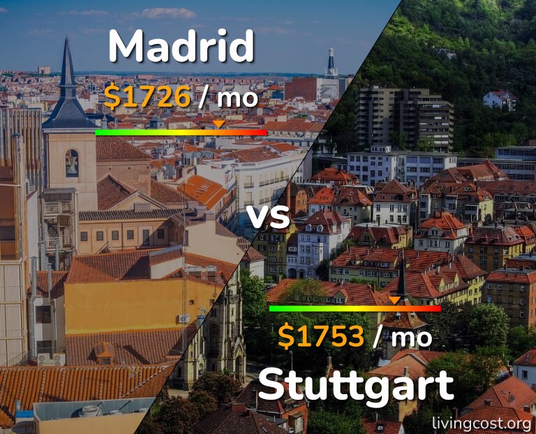 Cost of living in Madrid vs Stuttgart infographic