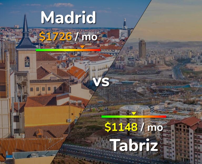 Cost of living in Madrid vs Tabriz infographic
