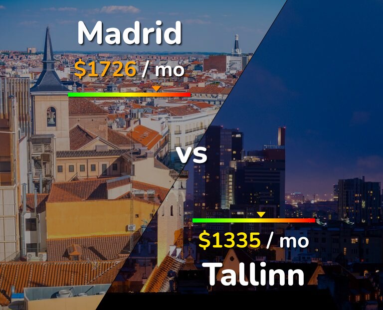 Cost of living in Madrid vs Tallinn infographic