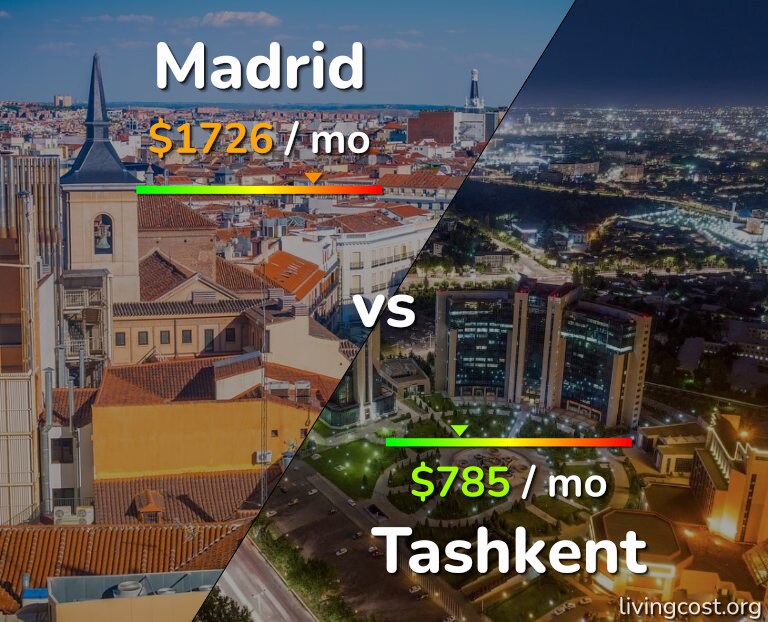 Cost of living in Madrid vs Tashkent infographic