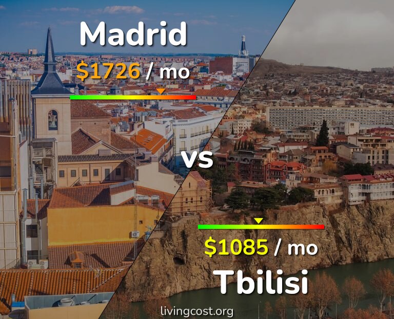 Cost of living in Madrid vs Tbilisi infographic