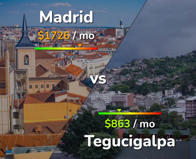 Cost of living in Madrid vs Tegucigalpa infographic