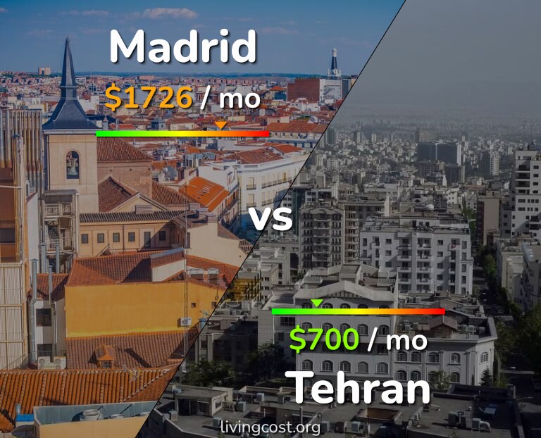 Cost of living in Madrid vs Tehran infographic