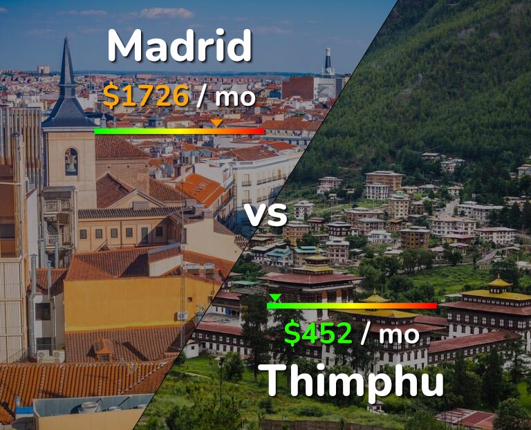 Cost of living in Madrid vs Thimphu infographic