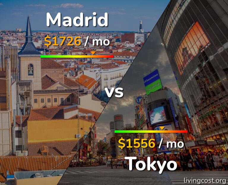 Cost of living in Madrid vs Tokyo infographic