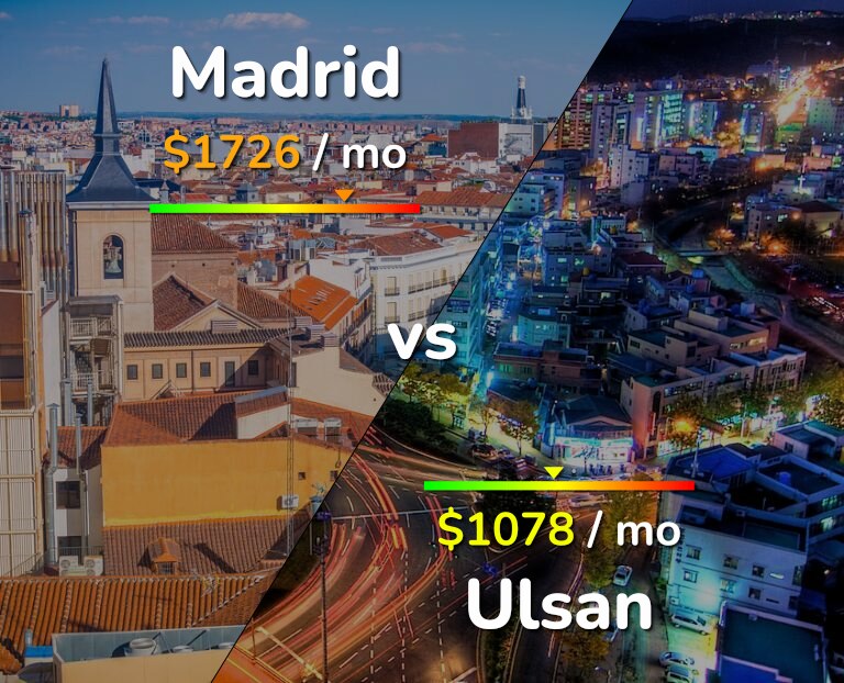 Cost of living in Madrid vs Ulsan infographic