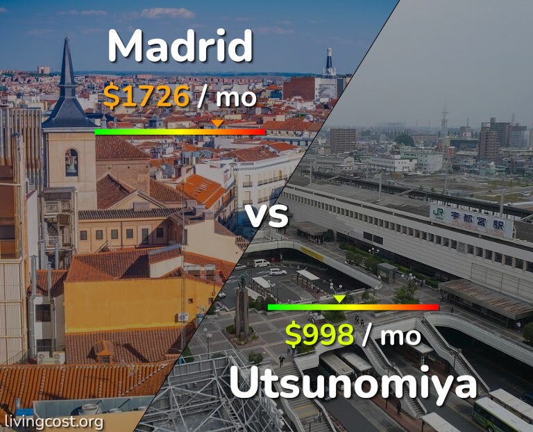 Cost of living in Madrid vs Utsunomiya infographic
