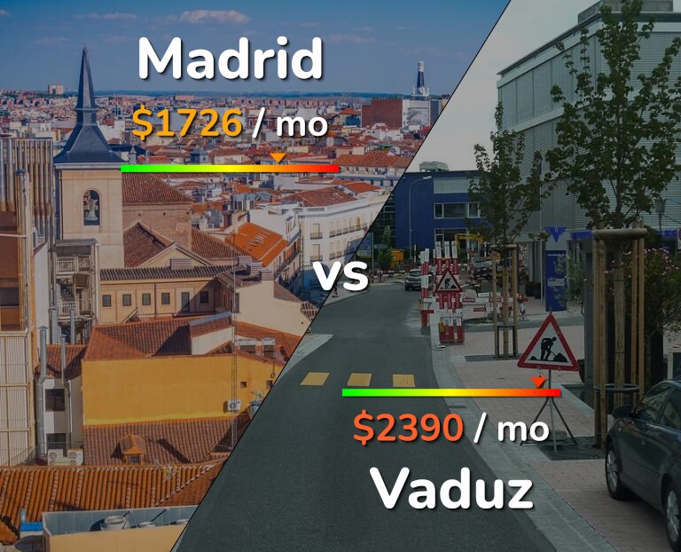 Cost of living in Madrid vs Vaduz infographic
