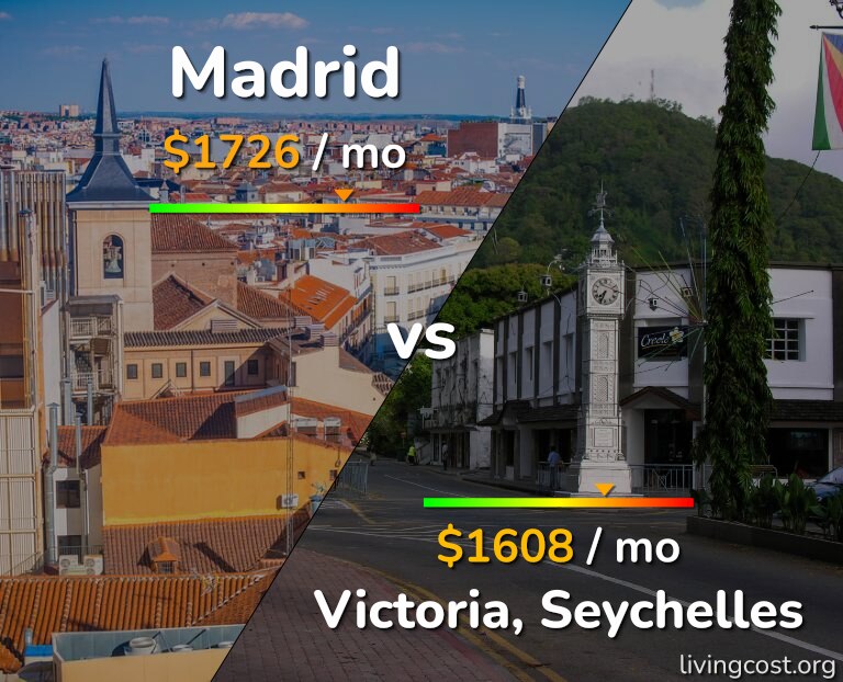 Cost of living in Madrid vs Victoria infographic