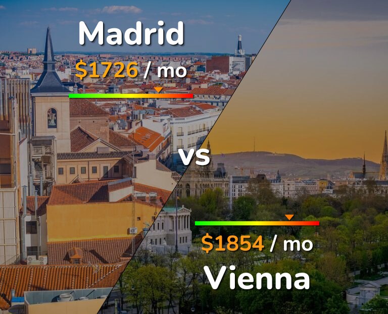 Cost of living in Madrid vs Vienna infographic