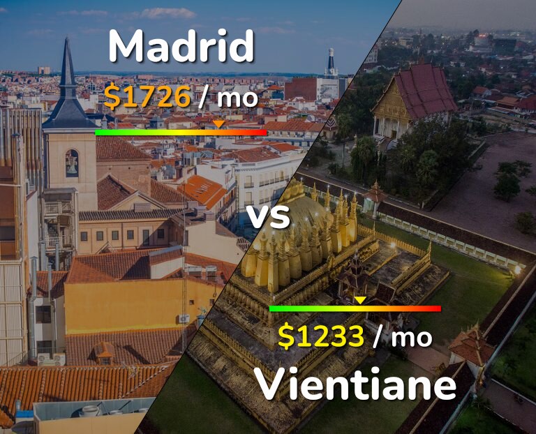 Cost of living in Madrid vs Vientiane infographic