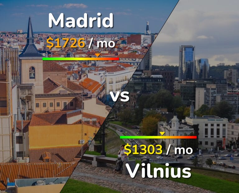 Cost of living in Madrid vs Vilnius infographic