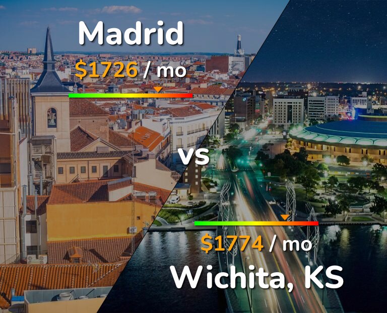 Cost of living in Madrid vs Wichita infographic