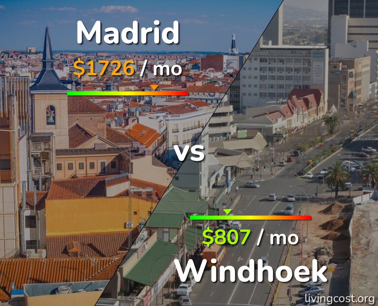 Cost of living in Madrid vs Windhoek infographic