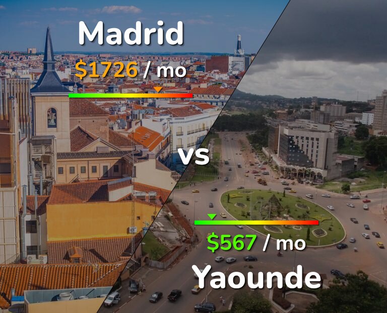 Cost of living in Madrid vs Yaounde infographic