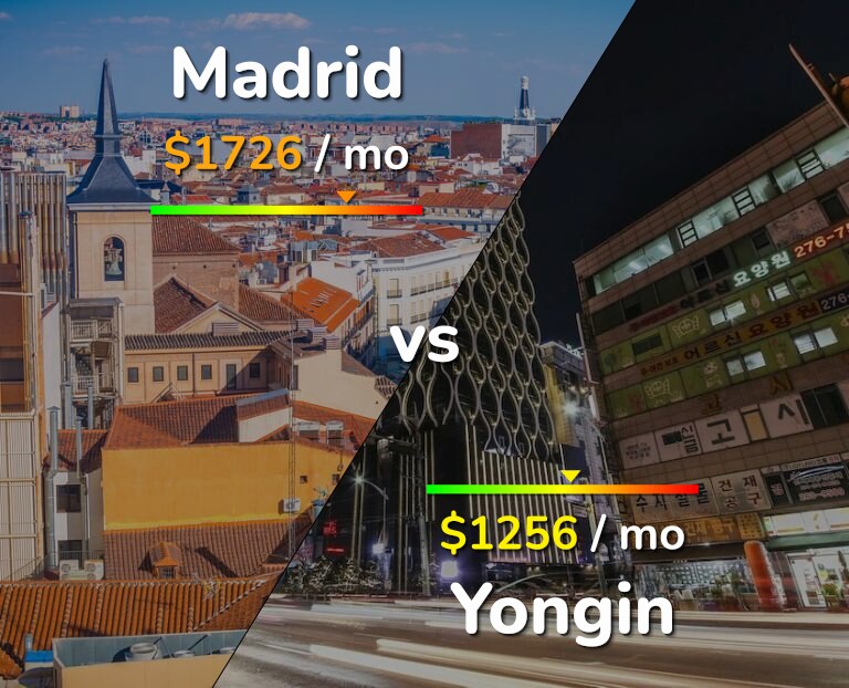 Cost of living in Madrid vs Yongin infographic