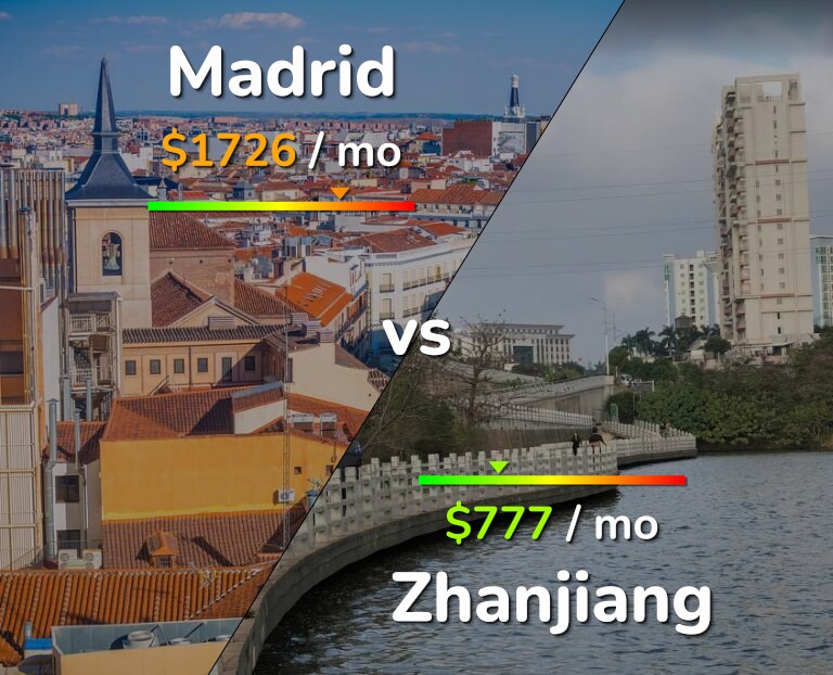 Cost of living in Madrid vs Zhanjiang infographic