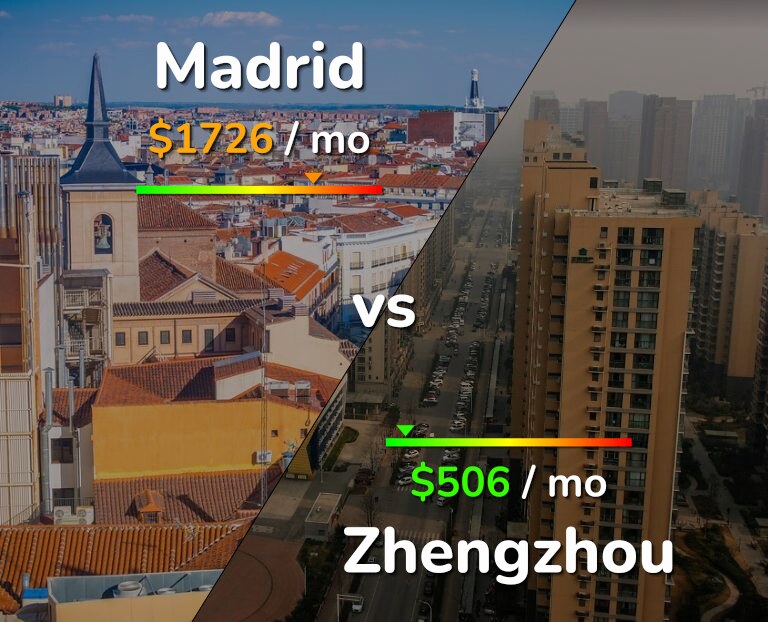 Cost of living in Madrid vs Zhengzhou infographic