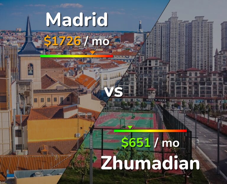 Cost of living in Madrid vs Zhumadian infographic