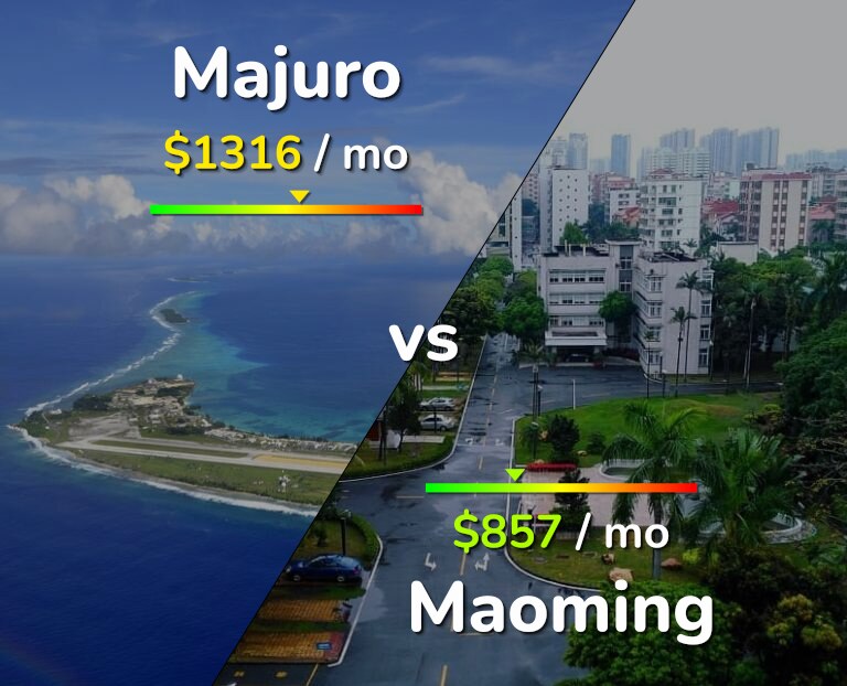 Cost of living in Majuro vs Maoming infographic