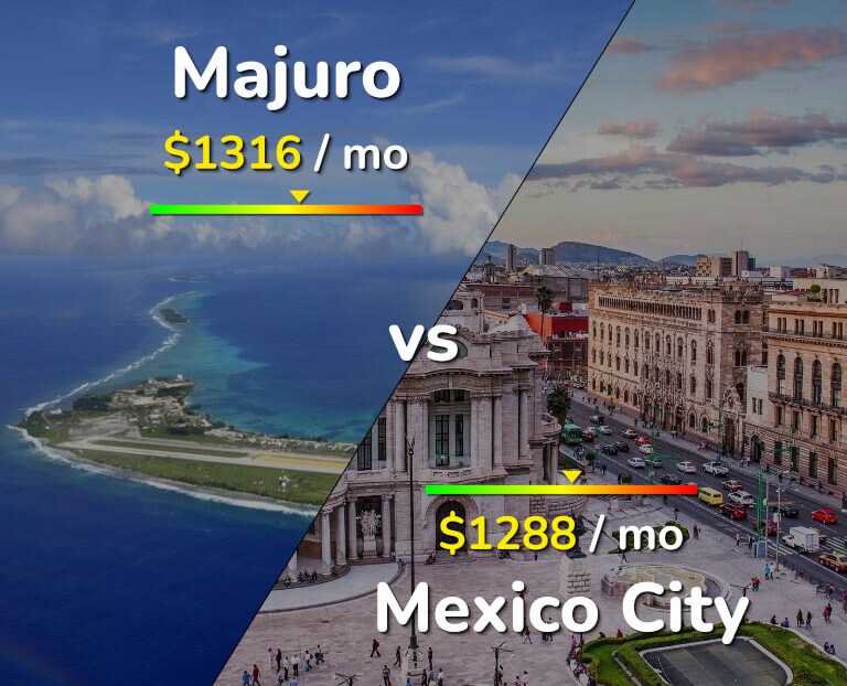 Cost of living in Majuro vs Mexico City infographic