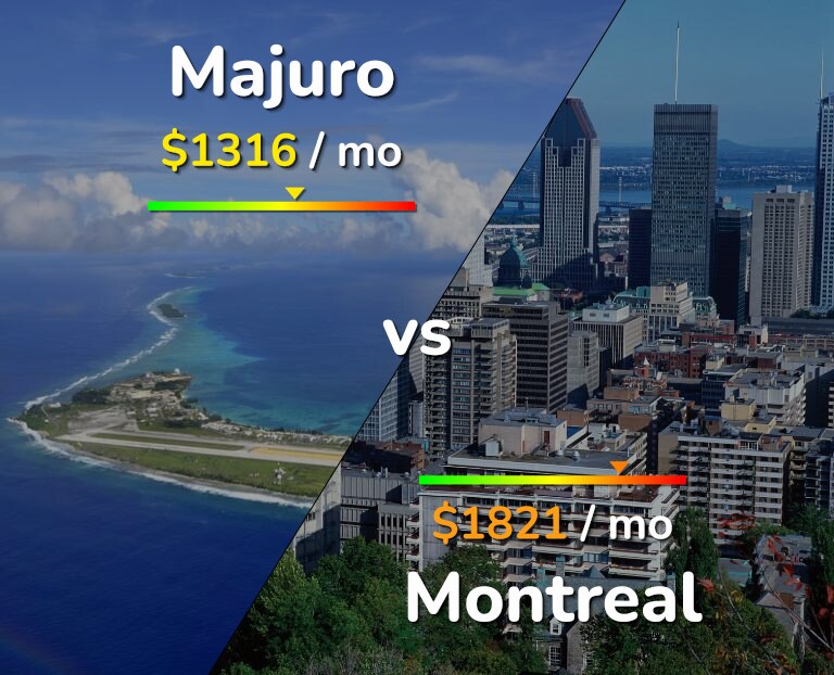 Cost of living in Majuro vs Montreal infographic