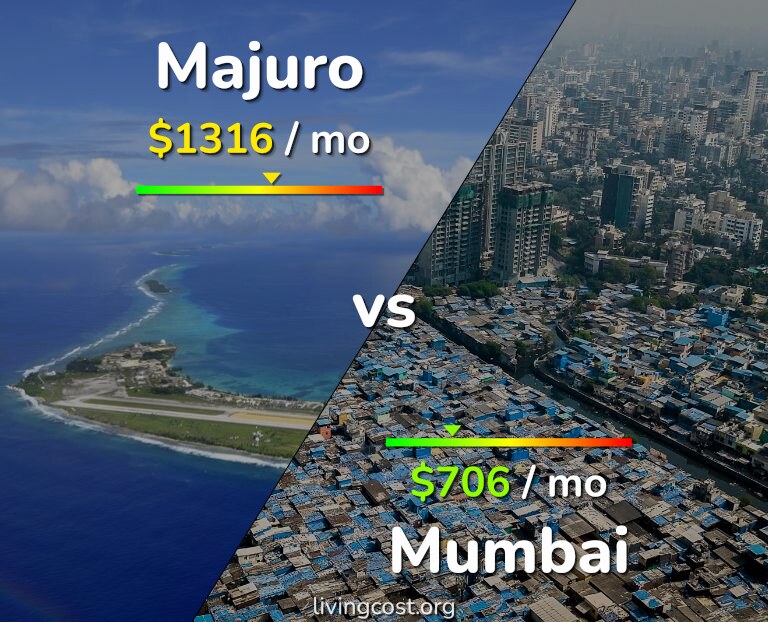 Cost of living in Majuro vs Mumbai infographic