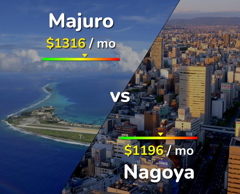 Cost of living in Majuro vs Nagoya infographic