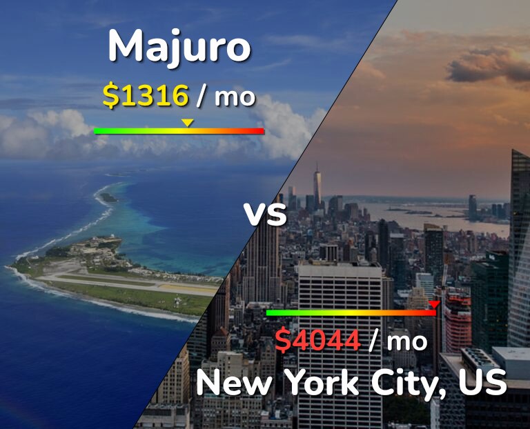 Cost of living in Majuro vs New York City infographic