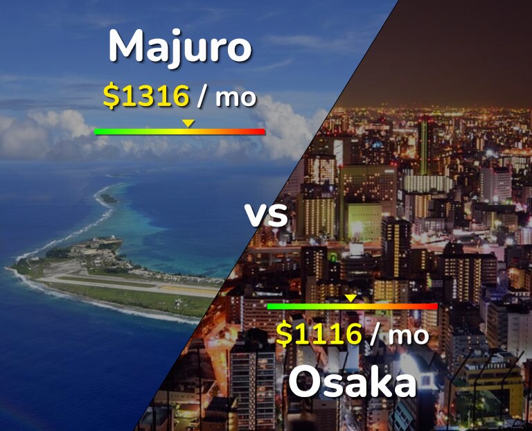 Cost of living in Majuro vs Osaka infographic