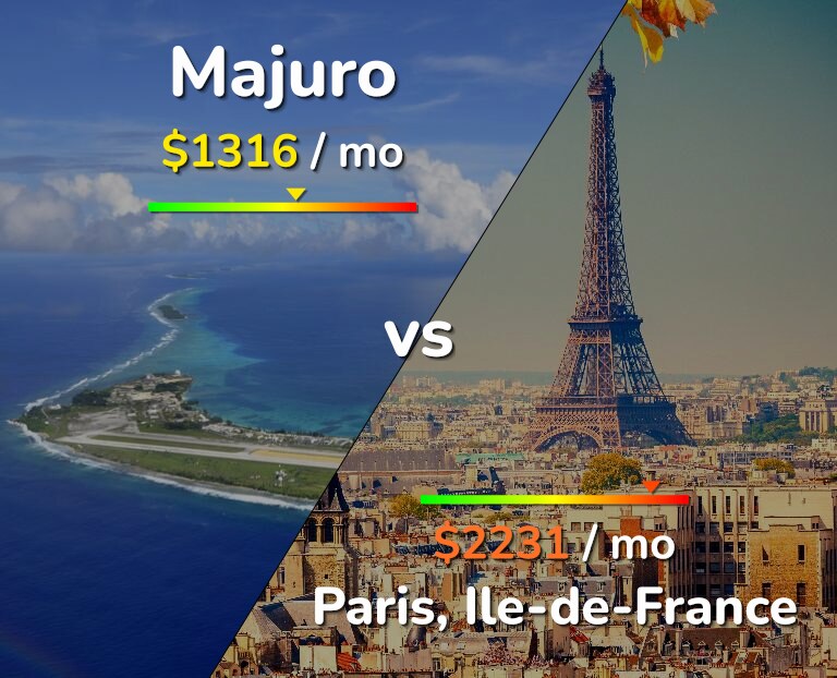 Cost of living in Majuro vs Paris infographic