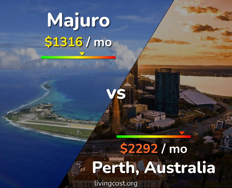 Cost of living in Majuro vs Perth infographic