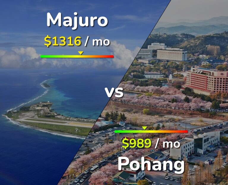 Cost of living in Majuro vs Pohang infographic