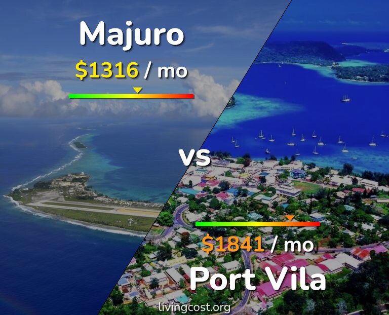 Cost of living in Majuro vs Port Vila infographic