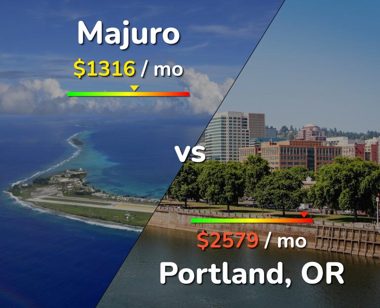 Cost of living in Majuro vs Portland infographic