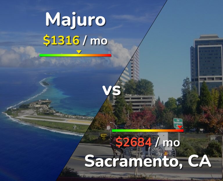 Cost of living in Majuro vs Sacramento infographic