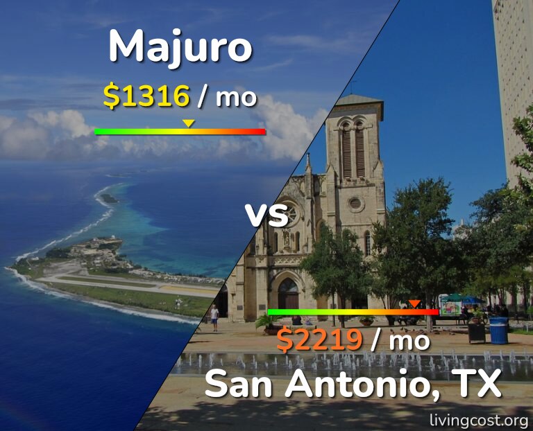 Cost of living in Majuro vs San Antonio infographic