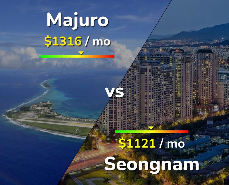 Cost of living in Majuro vs Seongnam infographic