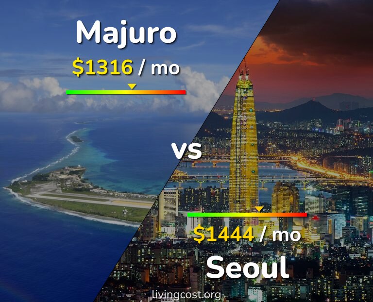 Cost of living in Majuro vs Seoul infographic