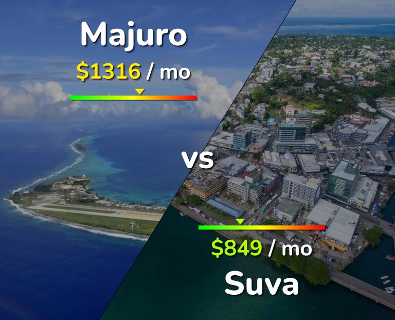 Cost of living in Majuro vs Suva infographic