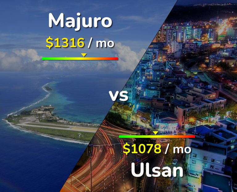 Cost of living in Majuro vs Ulsan infographic