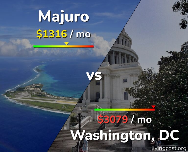 Cost of living in Majuro vs Washington infographic