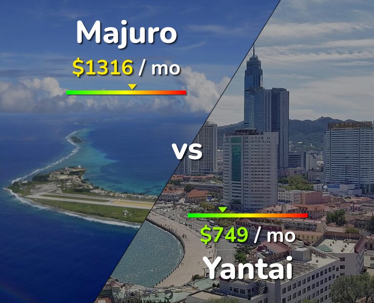 Cost of living in Majuro vs Yantai infographic