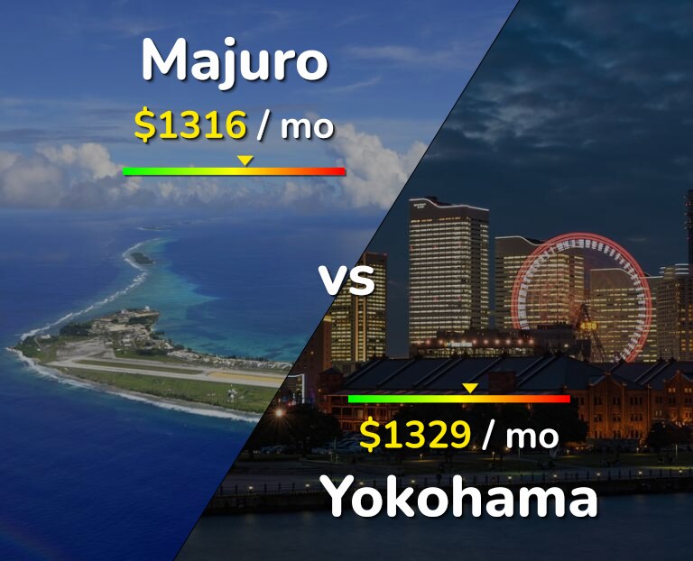 Cost of living in Majuro vs Yokohama infographic