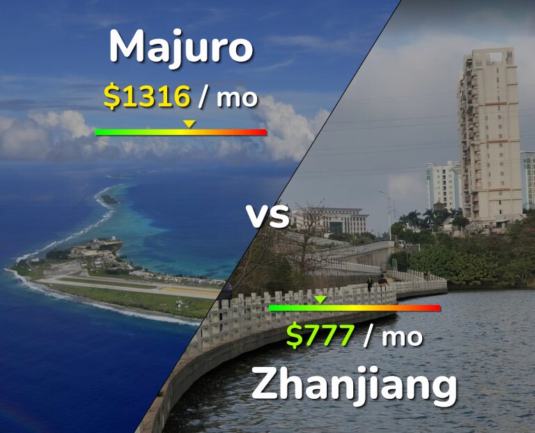 Cost of living in Majuro vs Zhanjiang infographic