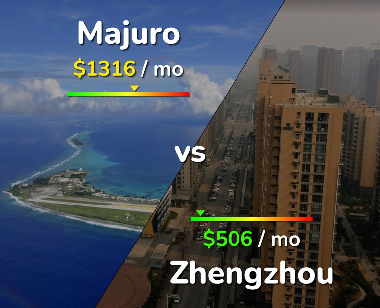 Cost of living in Majuro vs Zhengzhou infographic