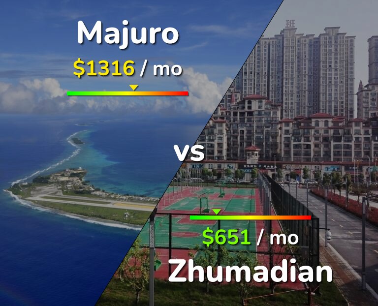 Cost of living in Majuro vs Zhumadian infographic